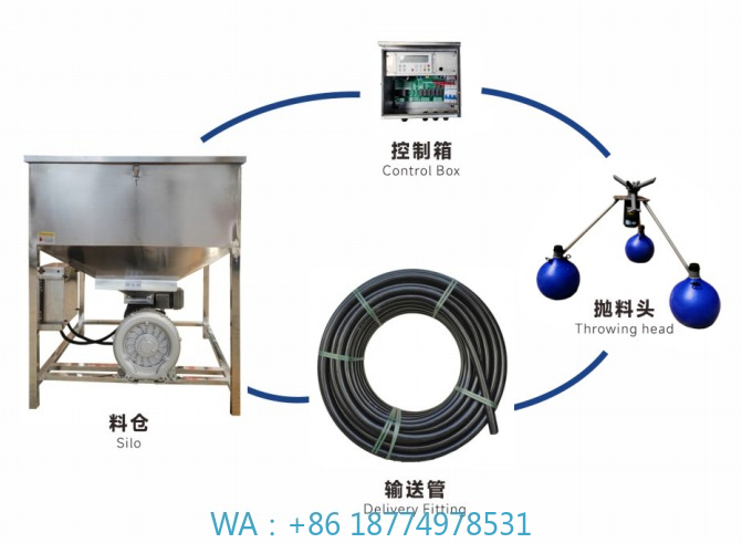 Fishing Equipment Manufacturers - ond Fish Feed Throwing Machine Aquaculture